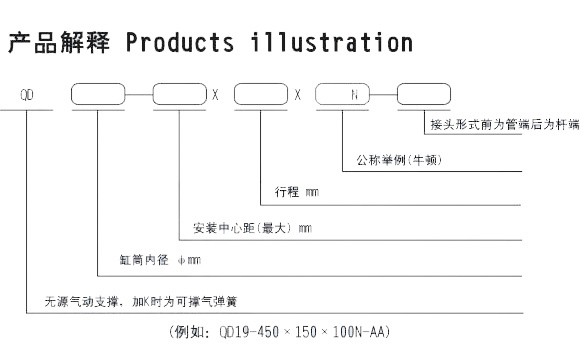 QD系列氣彈簧 QD系列氣彈簧